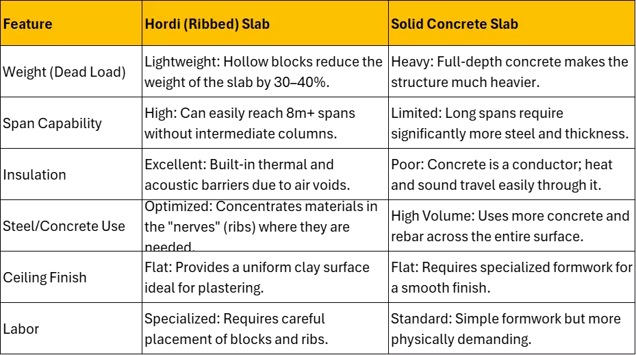 Clay Bricks & Hordi technical comparison 2